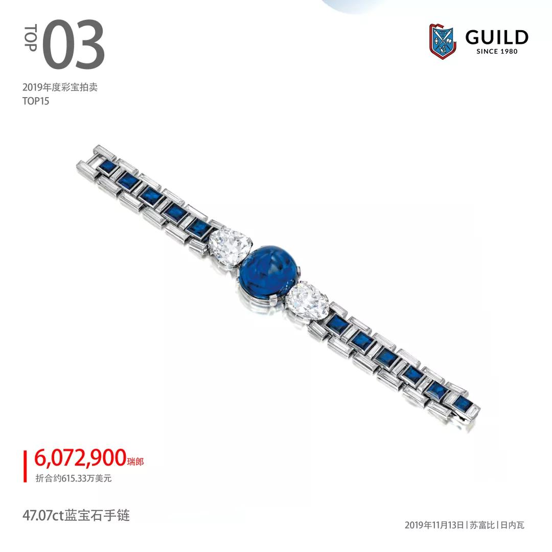 彩色宝石价值排行榜,彩色宝石投资价值排行榜