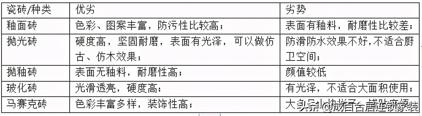 瓷砖最简单选购方法,瓷砖买多了好不
