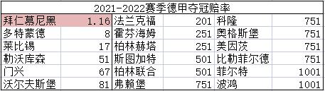 德甲拜仁最新赛况,德甲拜仁最新消息