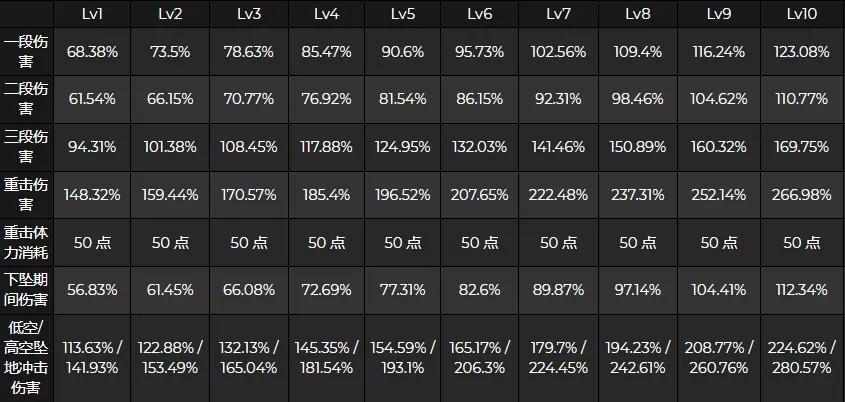 珊瑚宫心海丨培养指南