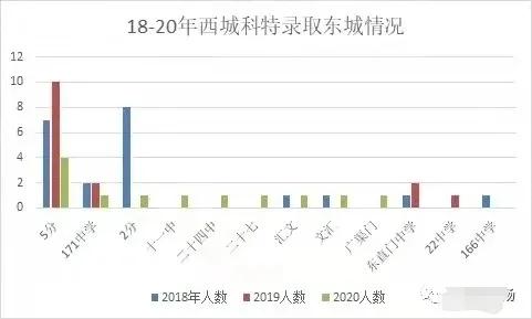 朝阳热门学区,教育洼地如何实现逆袭