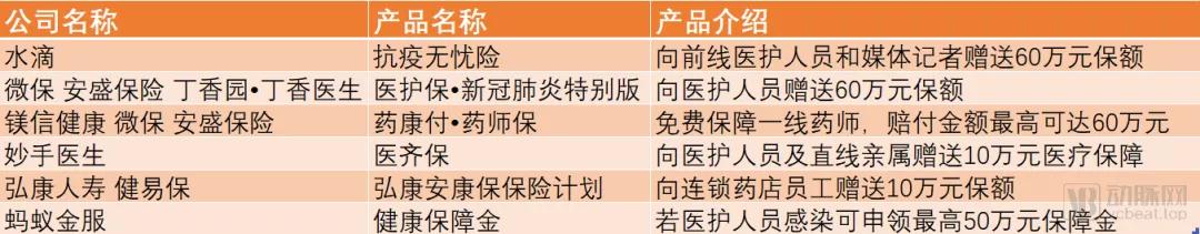 保险业多举措助力疫情防控,保险业针对疫情的特别措施