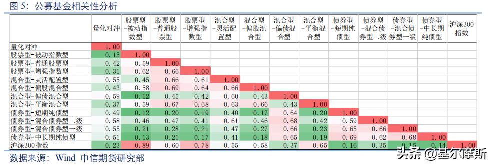 量化对冲基金靠谱吗,购买量化对冲基金门槛