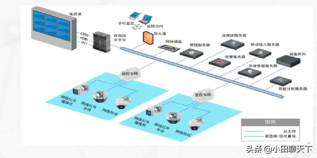 煤矿监测监控讲解视频,视频监控系统组成详解