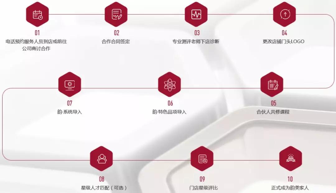 韵美美业连锁品牌,韵美品牌加盟费多少