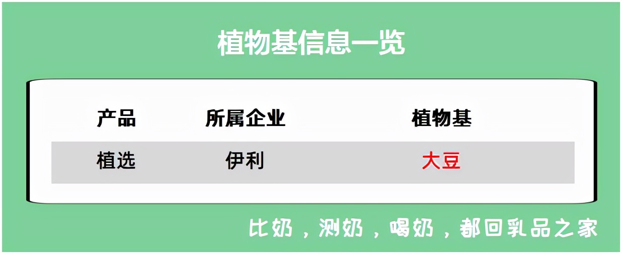 植物大豆蛋白奶推荐,植选豆奶全系列测评