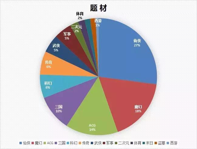 一个月下放328款手游版号，RPG超3成占比，雷霆拿下9个版号成赢家