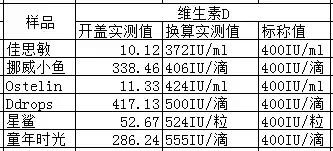 ,leborn乐孕）母婴产品黑榜名单大曝光，你入过坑吗？！