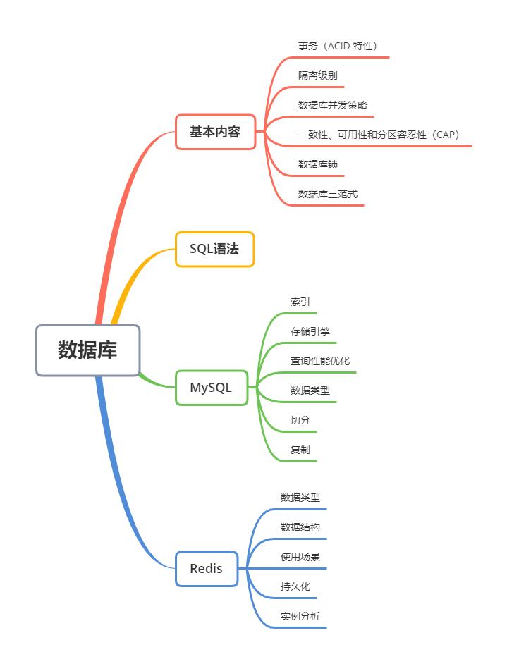 android软件工程师面试经验分享,安卓开发岗面试经验
