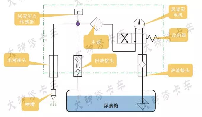 尿素泵分解图教学,各种型号尿素泵图解