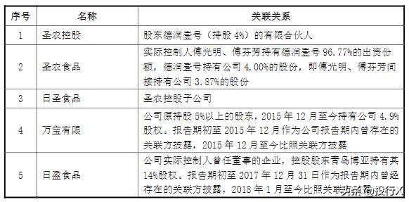 引入客户、供应商成为股东的IPO资本运作建议-投行方*论法**系列