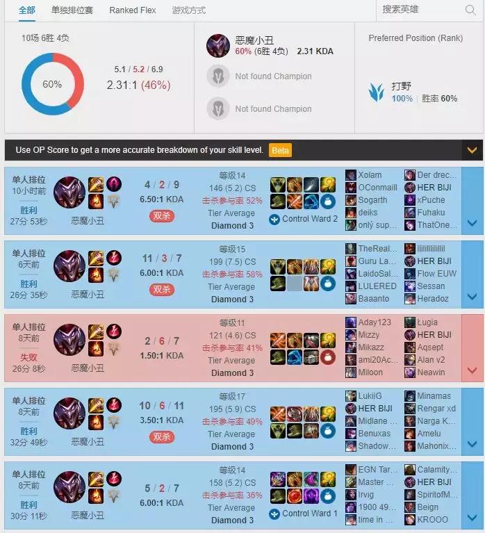 lol小丑最新,lol世界赛上的小丑