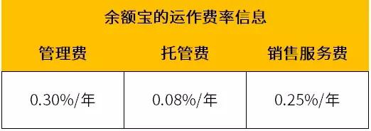 余额宝存10万块钱,为何有人在余额宝上存几千万