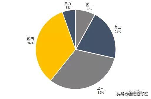 高新五区学区房价格,高新二期学区房买哪