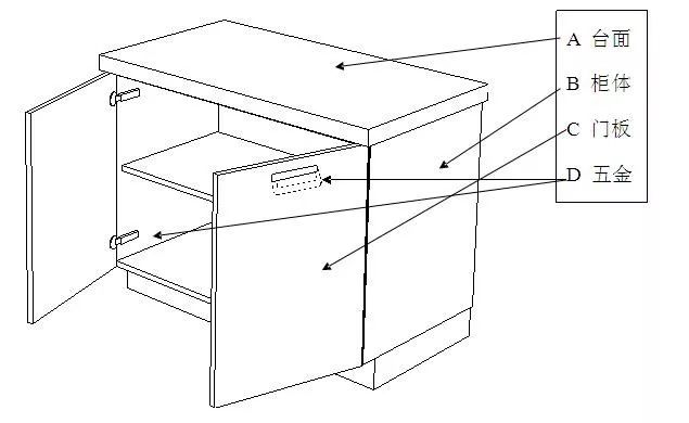 厨房有必要装好的橱柜吗,不会选厨房水槽