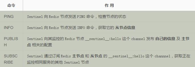 redis哨兵模式和redis集群,redis哨兵模式查看集群命令