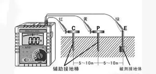 地线常识,带你了解输电线路