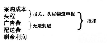 欧洲站vat申请,欧洲站怎么提供vat授权书