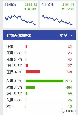 10月14日各大指数etf估值,指数分析及etf投资策略