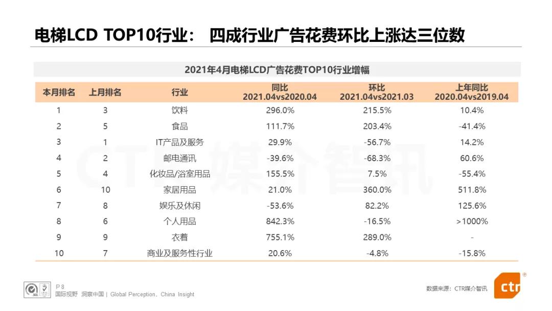 户外广告做得好的品牌,户外广告提升品牌知名度