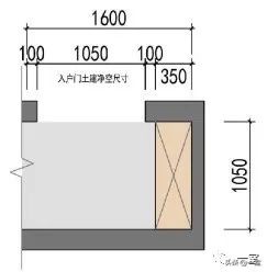 最新｜你的户型空间设计到底错在哪儿？