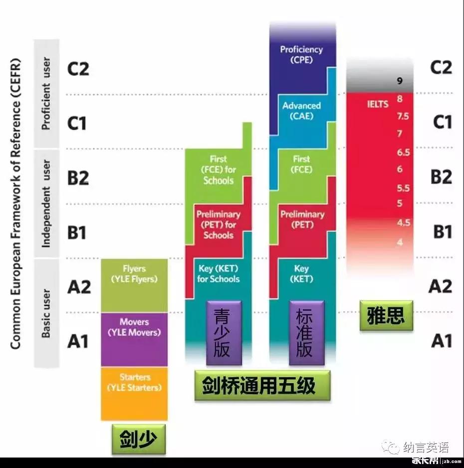 北京ketpetfce培训,ket考试和pet考试是什么