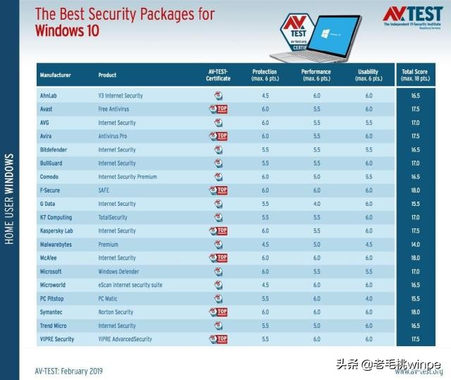 火绒和win10自带的杀毒软件配合,win10自带的杀毒软件和火绒