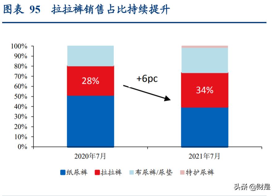 2014年纺织服装行业1-8月运行报告,纺织服装行业2022年度中期策略