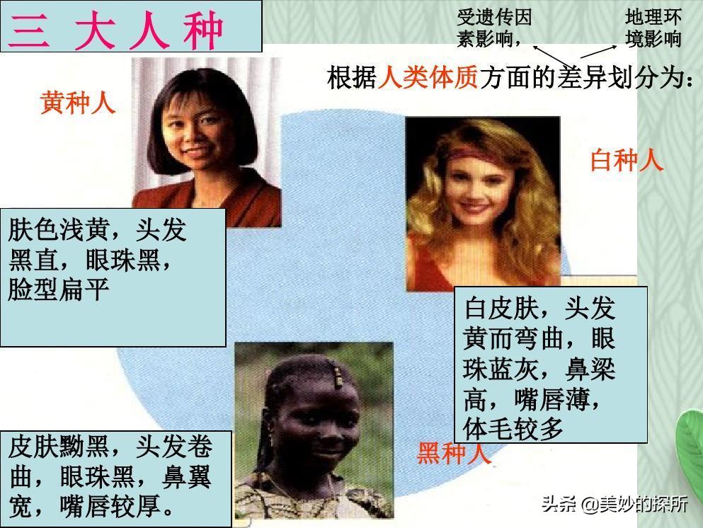 黄种人、黑人、白人为什么可以自由交配,没有产生生殖隔离?