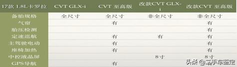 五分钟教你分辨各年款车型,5分钟区分不同年款奥迪