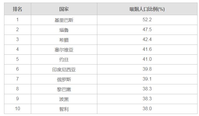 10至20块抽得最多的烟,什么牌子的烟最多人抽