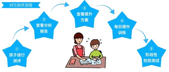 口算太慢如何提高,孩子口算速度慢准确率高