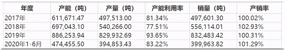 益客食品深度分析,益客食品目前状况
