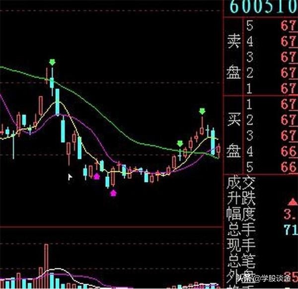 股票星星点灯走势,股票出现小星星