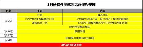 2023训练营招生,300个免费训练营