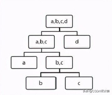 用根因定位法，让运维效率再高一点