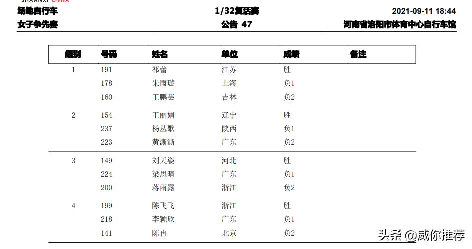 第十四届全国冬季运动会比赛现场,十四届全国运动会赛程
