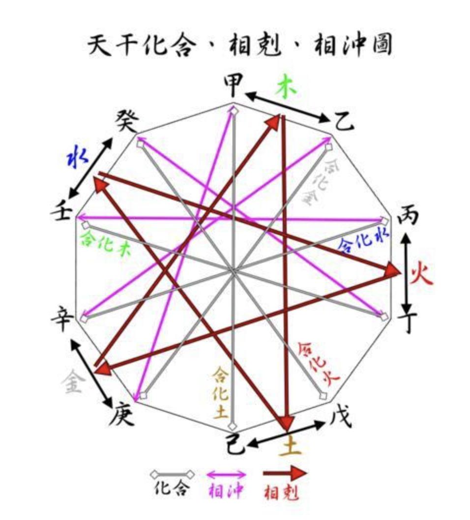 伯阳风水全部视频,伯阳风水八卦图解