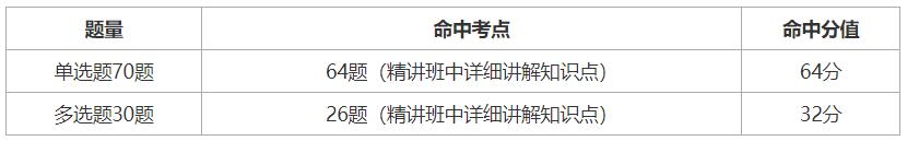2024年一建法规刘丹老师讲解,刘丹老师二建法规讲题