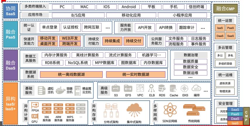 品高软件云产品开发部,品高软件股份有限公司