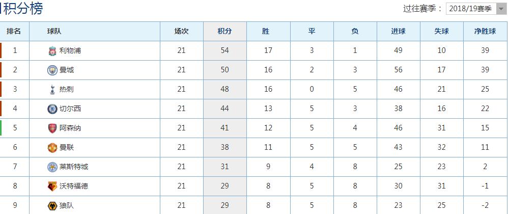 埃梅里为啥失败,埃梅里面对困境时球队表现更好了