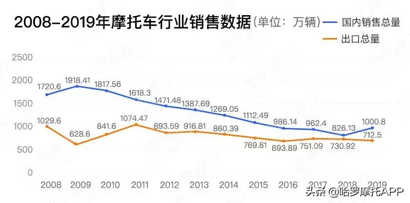 哈罗摩托口碑榜去哪了,哈罗摩托人气排行榜