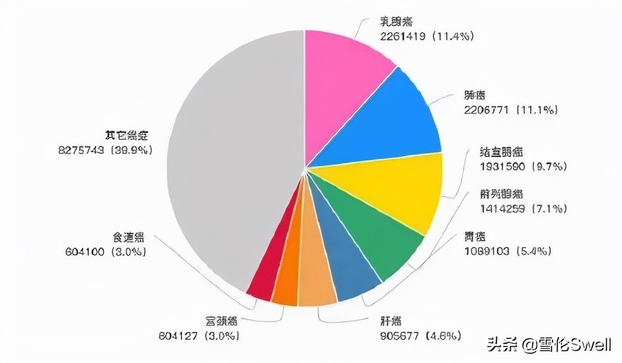 粉红丝带关爱女性乳腺健康话术,粉红丝带关爱女性乳腺健康文章