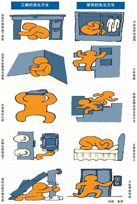 地震来了住高楼怎么办,地震发生后多少秒可以逃生