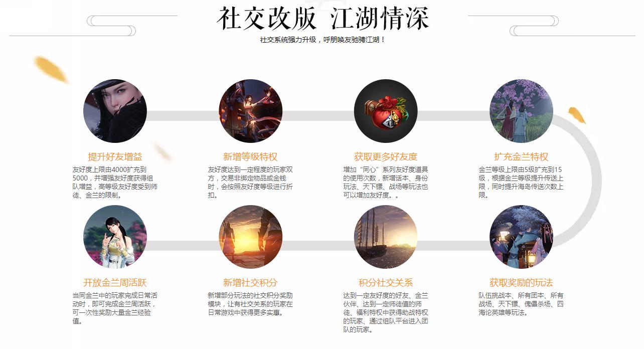 天涯明月刀氪金指南,天涯明月刀端游氪金现状