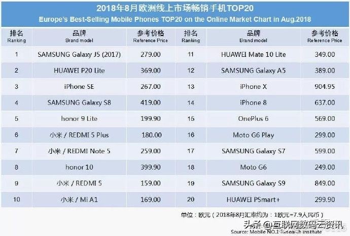 华为手机真的崛起了,华为手机还能崛起吗