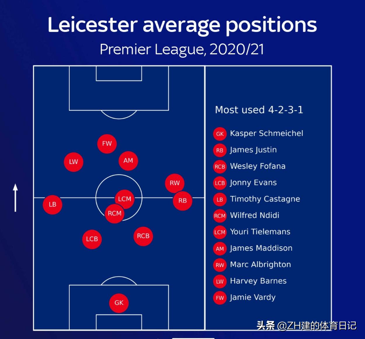 利物浦曼城热刺莱斯特,英超冠军之争