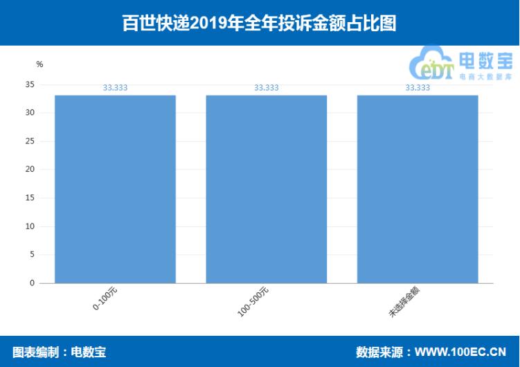 圆通申通中通百世韵达顺丰,2018年快递业务量与电商物流