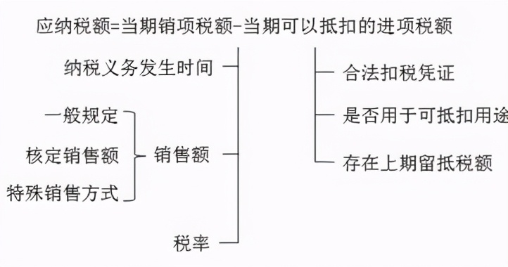 会计初级考试入门视频,会计初级职称学习考试需要多久