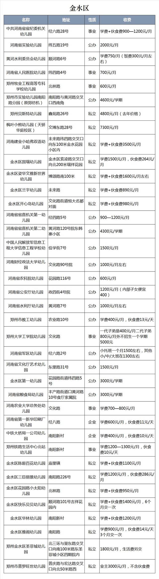 郑州幼儿园排行榜私立幼儿园,郑州南三环附近幼儿园排行榜